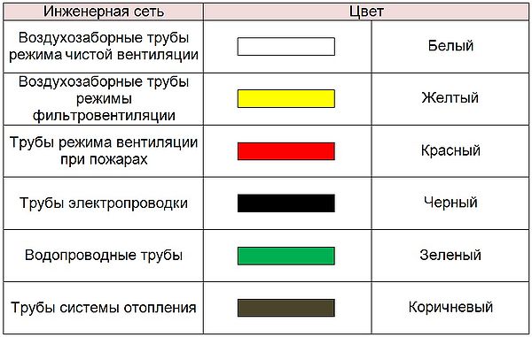 Бомбоубежище під ключ: чому проєкт важливіше товщини стін